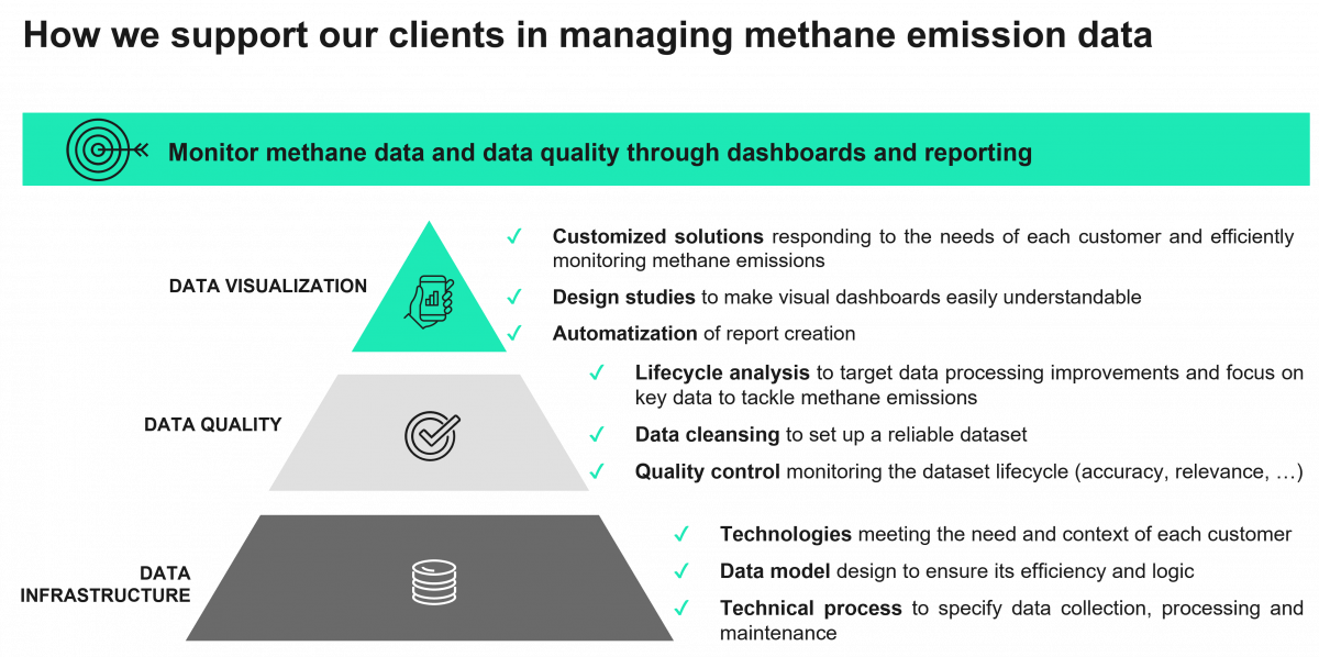 Reducing Methane Emissions The Key Role Of Data